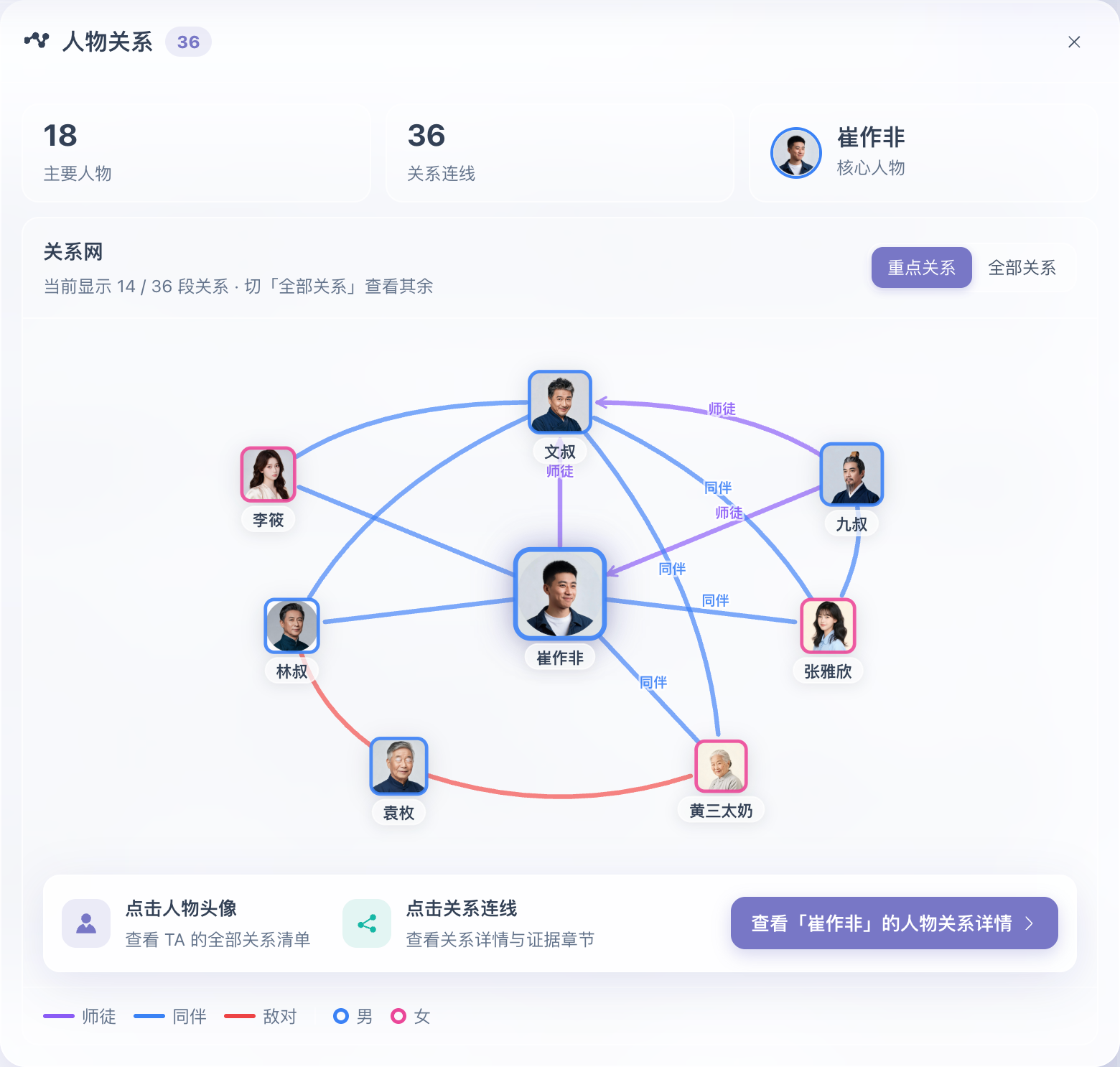 Chapter AI 人物关系图：自动生成小说角色关系网络，节点大小反映出场频次